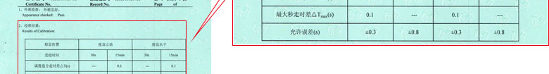 时间频率午夜看片网站证书报告结果页